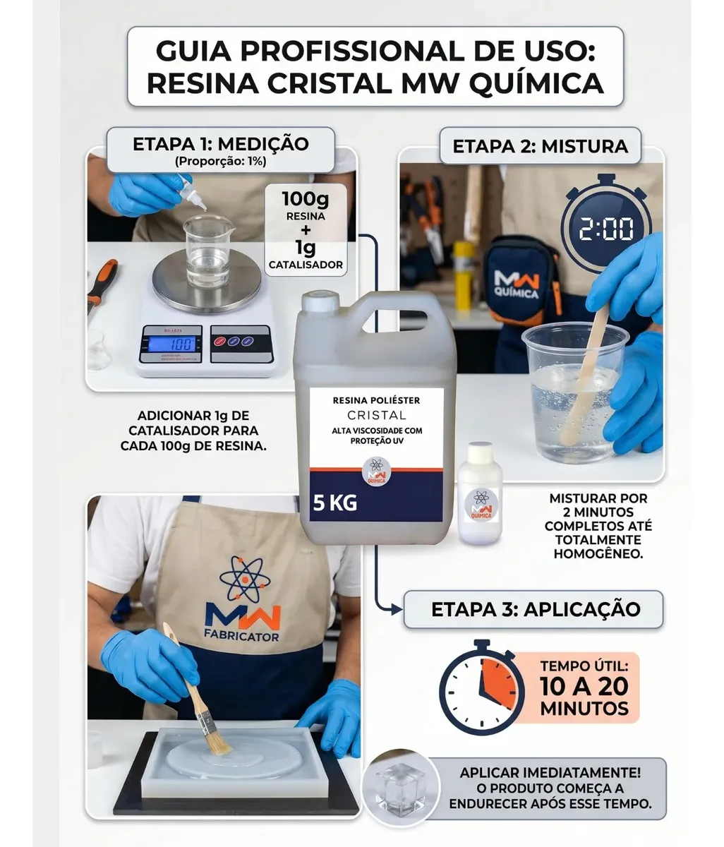 Resina Poliéster Cristal 1kg C/ Proteção Uv E Catalizador - Vista 4